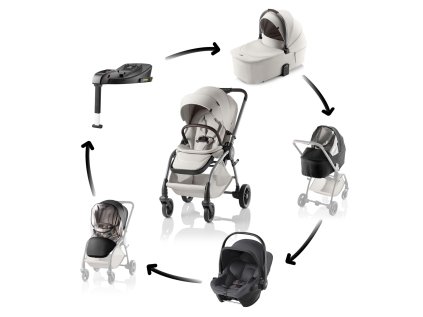 BRITAX RÖMER Akčná sada kočíka Rio 4v1 (Variant Soft Taupe Lux, Farba Béžová)