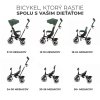 KINDERKRAFT Trojkolka Aston (Variant Malachite grey)