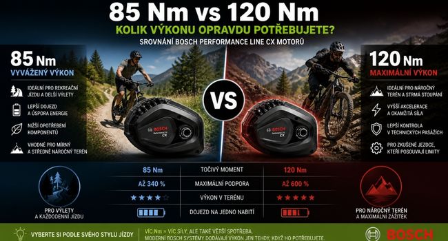 85 Nm vs 120 Nm: Kolik výkonu opravdu potřebujete u e-biku?