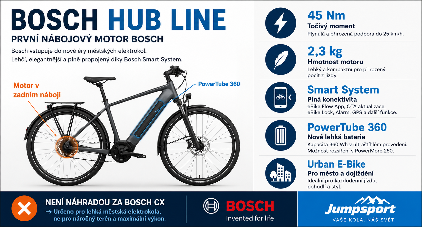 Bosch Hub Line: První nábojový motor Bosch otevírá novou éru městských elektrokol