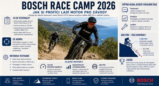 Bosch Race Camp 2026: jak profíci ladí motory