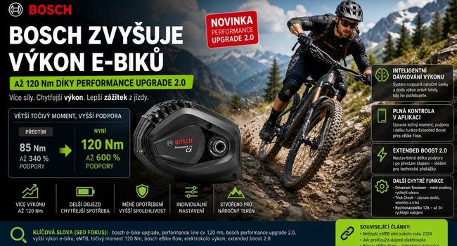 Bosch zvyšuje výkon e-biků: 120 Nm točivého momentu díky Performance Upgrade 2.0