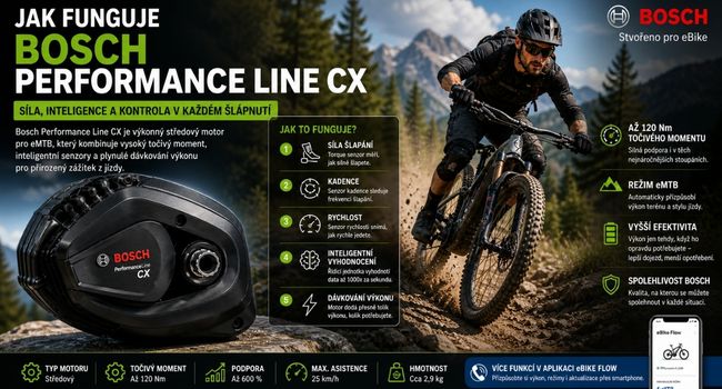 Jak funguje Bosch Performance Line CX motor: Kompletní vysvětlení