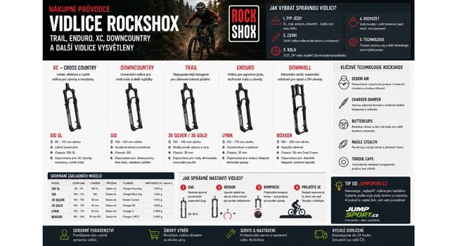 Průvodce kupujícího pro odpružené vidlice RockShox: vysvětlení trailových, enduro, XC, downcountry a dalších vidlic