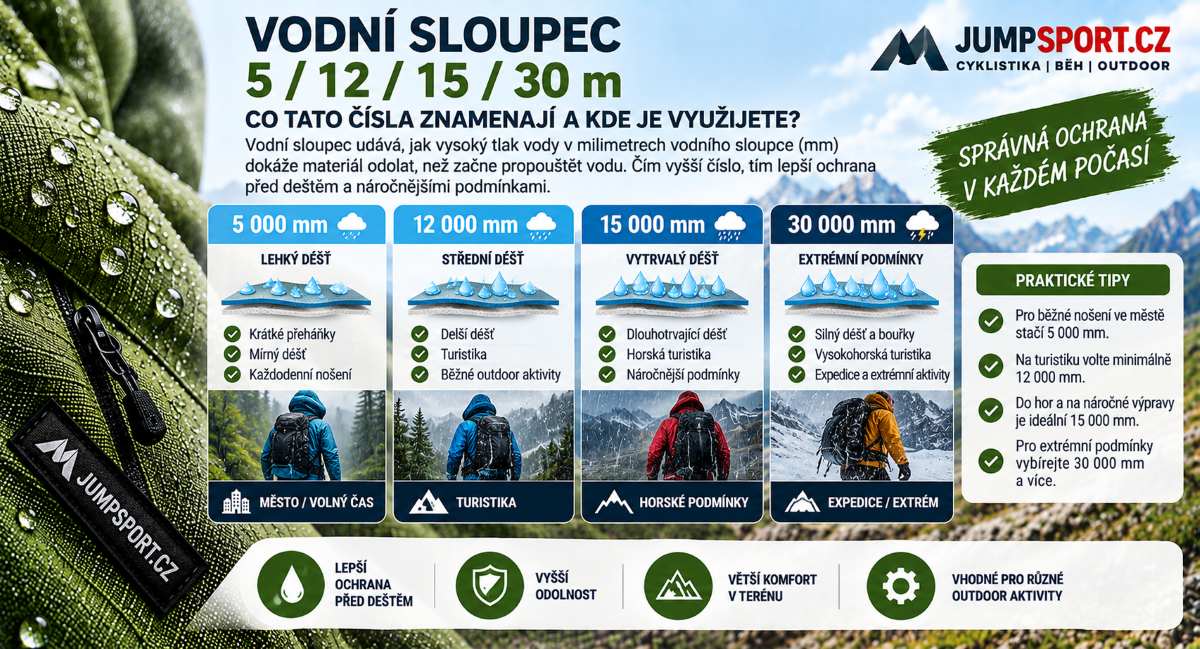 Co znamená vodní sloupec