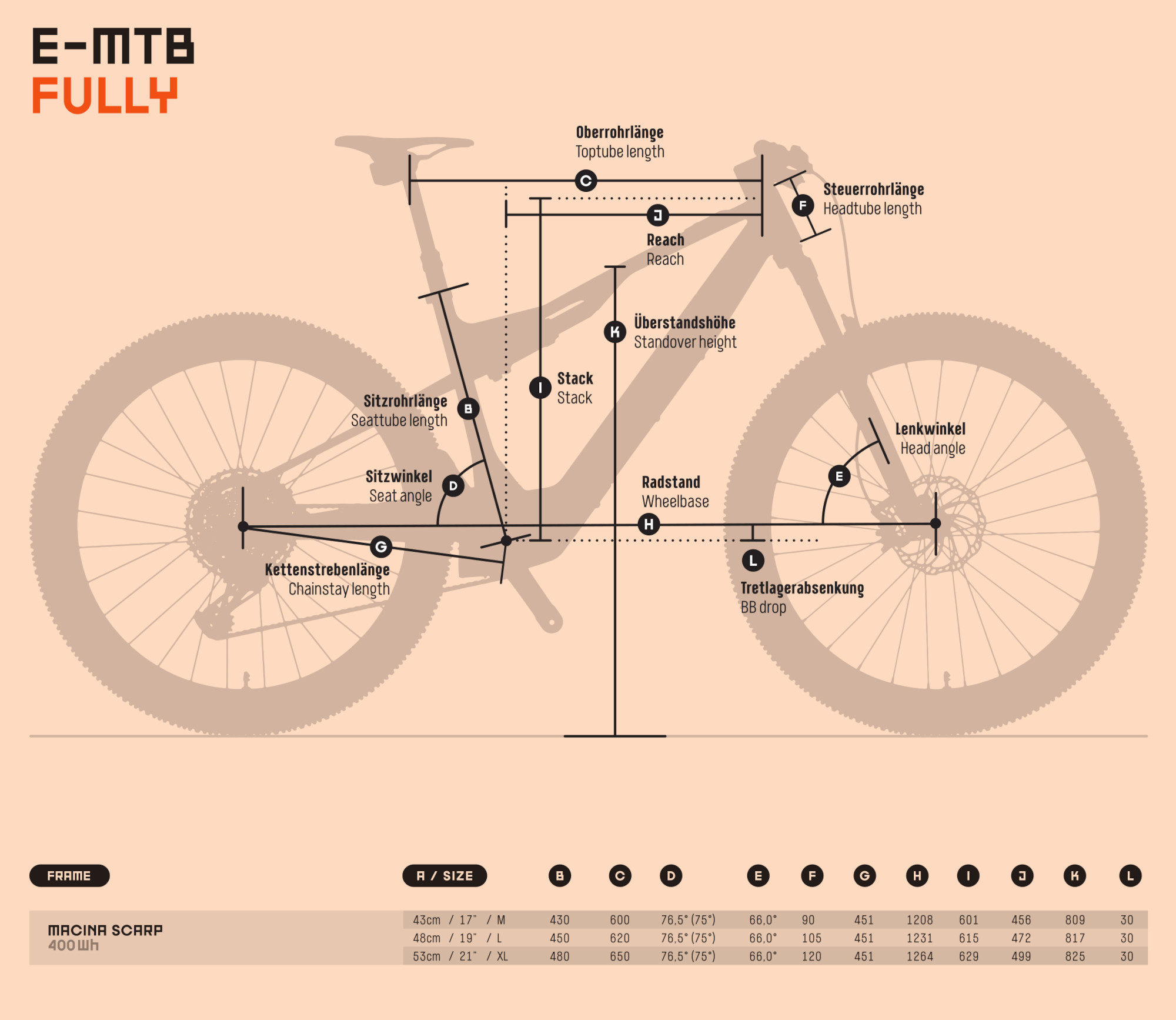 262-horske-elektrokolo-ktm-macina-scarp-sx-elite-celoodpruzene_geometry