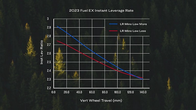 FEX_Chart