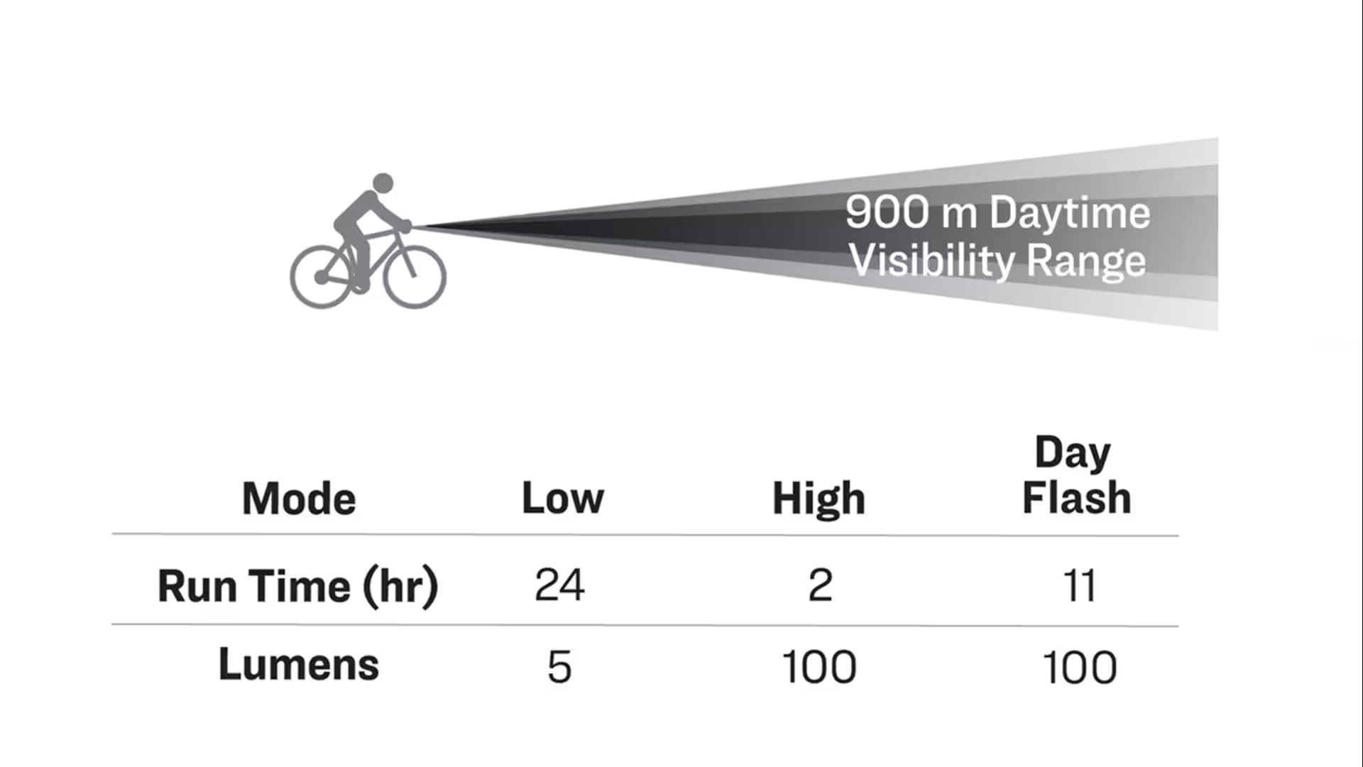 TK25_Ion100_Flare_R_Tech_Ion_Lumens