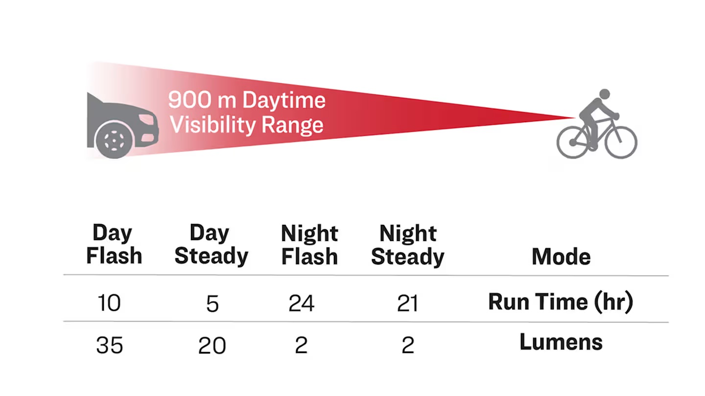 TK25_Ion100_Flare_R_Tech_Flare_Lumens