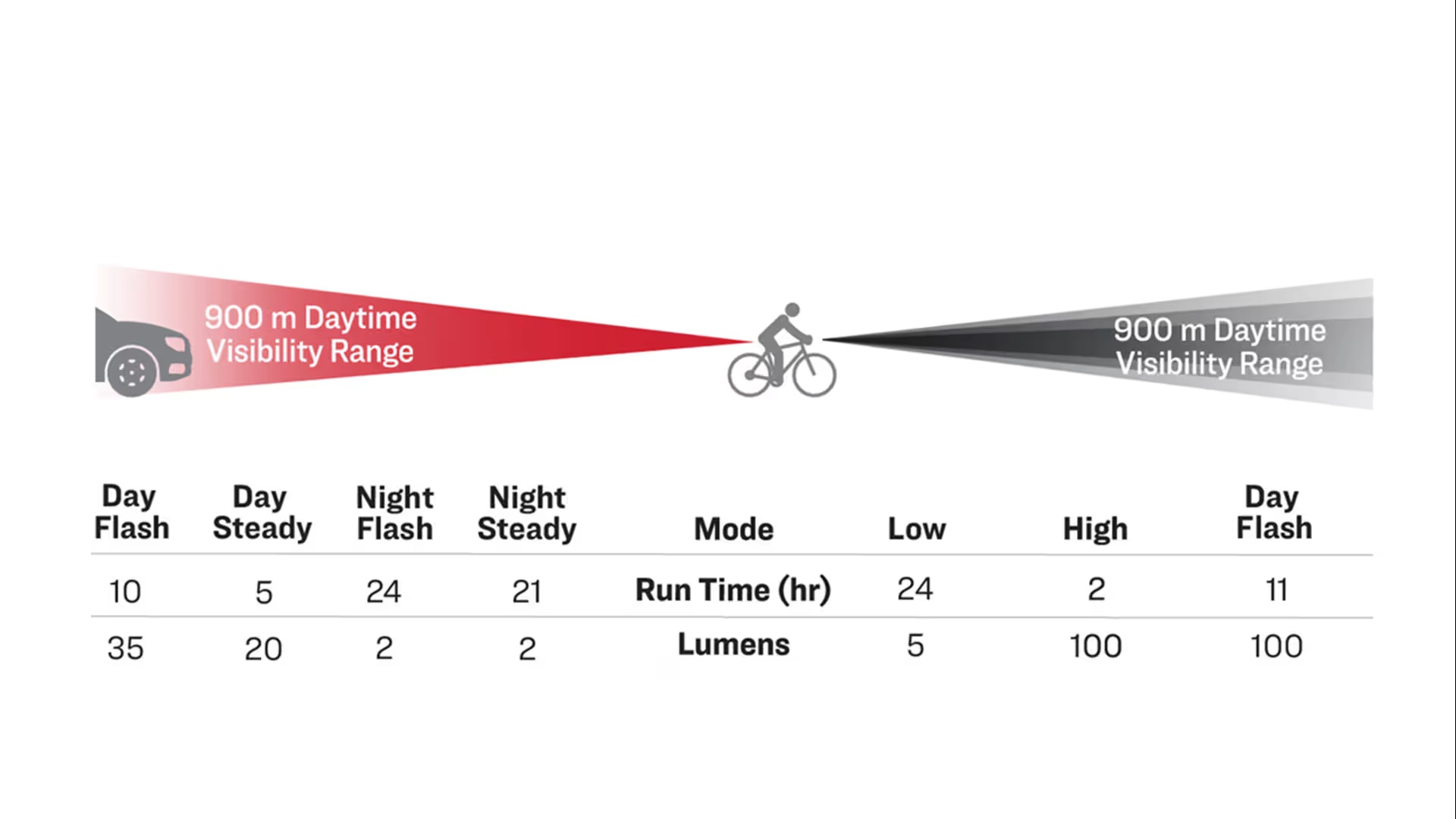 TK25_Ion100_Flare_R_Tech_Set_Lumens