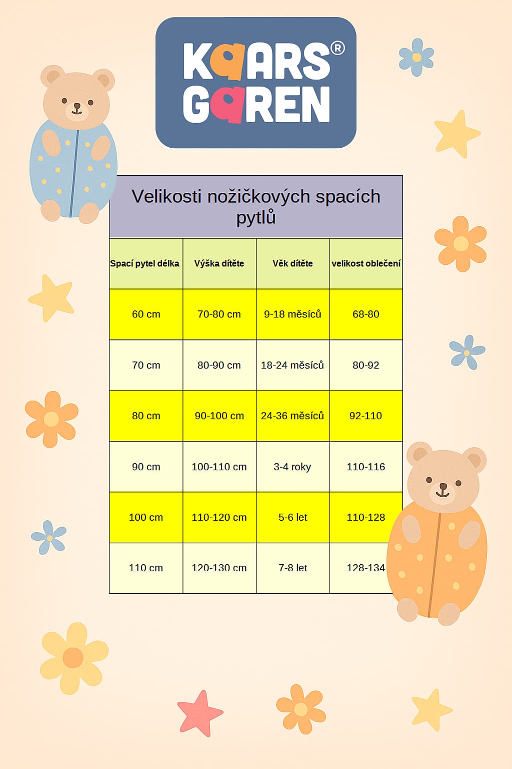 tabulka-velikosti-nozickovy-spaci-pytel