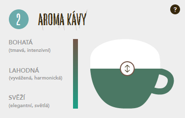 Aroma kávy