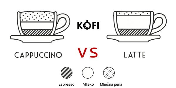 cappuccino-vs-latte