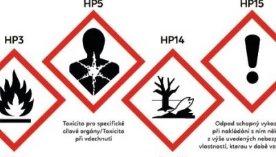 Likvidace prošlých chemikálií