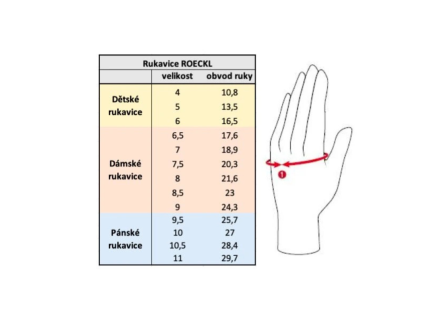 velikost rukavice roeckl