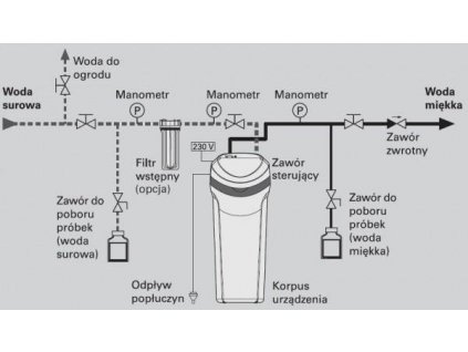 Viessmann AQUAHOME 20-N zmäkčovača vody soľ 50 kg_4