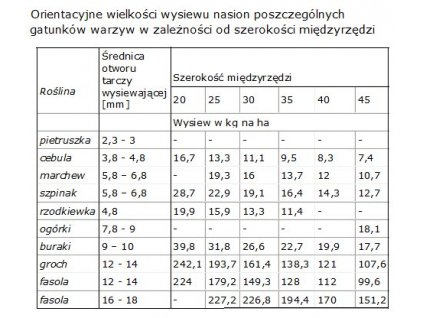 Seeder Príručky hromada problém. POĽSKÝ Kukurica_0
