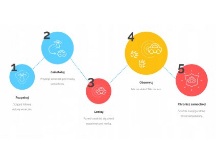 10x kuna Repeller pre auto/home KUNAGONE_4