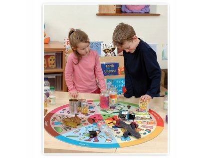 Mata Infographic Triedenie Meditap Odpadový materiál_0