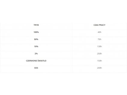 Svetlomet MACTRONIC NOMAD 03 IP64 Nepremokavé 340lm_6