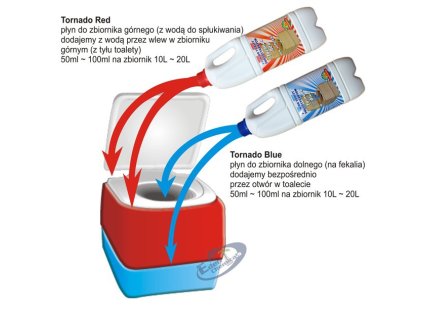 KVAPALINA PRE PRENOSNÉ TOALETY MODRÁ 5L+ 5 L ČERVENÉ FV_0