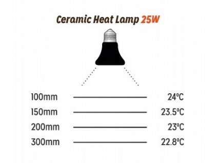 RS Ohrievač keramický tepelný žiarič 25W_1