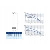 Čerpadlo -  Ponorné čerpadlo ACUASUB 100/100 1,1kW / 230V_2
