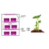 Osvetlenie pre rastliny - Sada LED rastú pre rast 3x40 cm rastlín. IP65_4