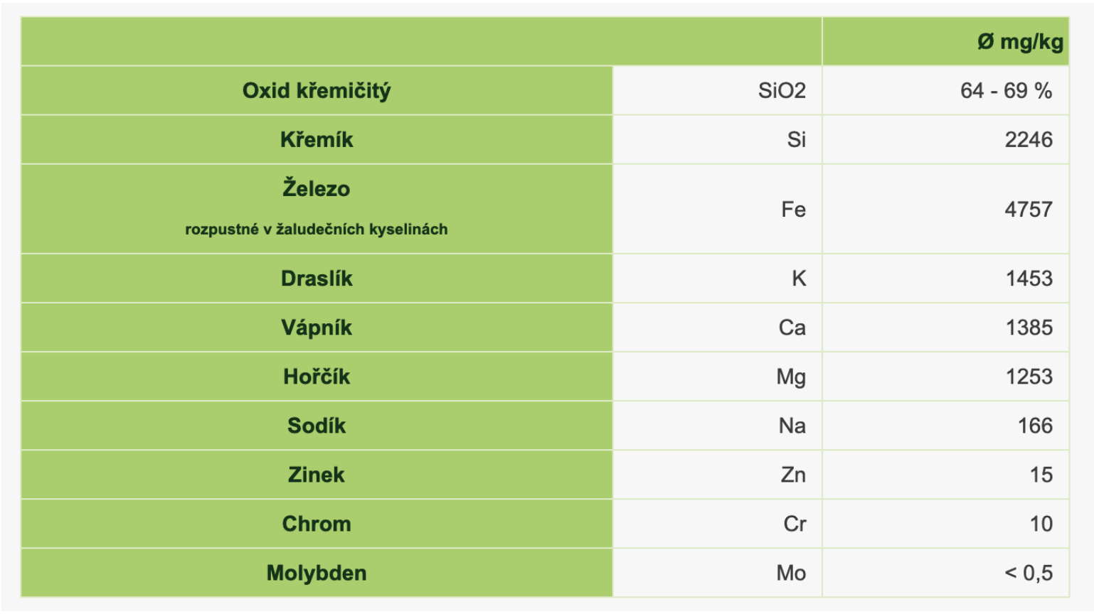 Schindeleho_Minera%CC%81ly_Sloz%CC%8Ceni%CC%81_kapsle