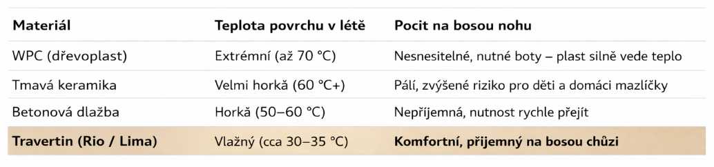 dlažba která nepálí