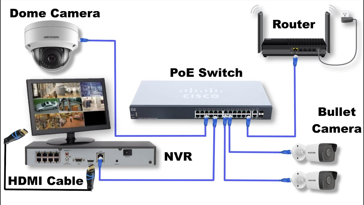 PoE switch pro IP kamery: Jak funguje, jak vybrat ten správný a jak správně zapojit?