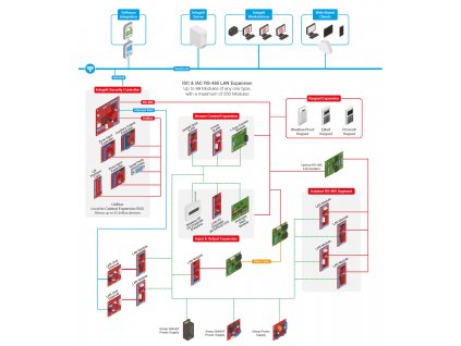 INTG-996911 Integriti Pro Extra Client Key - Floating