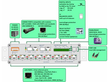 2G-2C.0.8.F-BOX-PoE-PP
