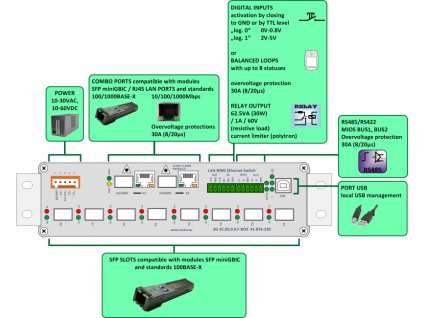 2G-2C.8S.0.0.F-BOX