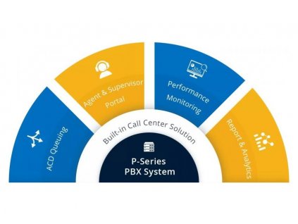 Yeastar UP licence k P560 - fce EP licence + videokonf. hovory, vzd. správu PBX – roční předplatné