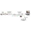 SC-UHCP1001D HD-SDI for UTP