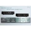 i-tec dokovací stanice USB-C Dual HDMI Docking Station with Power Delivery 100W + univerzální nabíječka 100W
