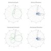 Ubiquiti Sektorová anténa 5GHz, zisk 17 dBi, úhel 90°, MIMO2x2, 2x RSMA