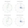 Ubiquiti Sektorová anténa 5GHz, zisk 16 dBi, úhel 120°, MIMO2x2, 2x RSMA