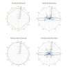 Ubiquiti Všesměrová anténa 5GHz, zisk 10 dBi, úhel 360°, MIMO2x2, 2x RSMA