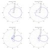 Ubiquiti UMA-D - Dvoupásmová sektorová anténa pro UniFi AP Mesh, 2,4/5GHz, 10-15 dBi MIMO2x2, venkovní, 2x RSMA