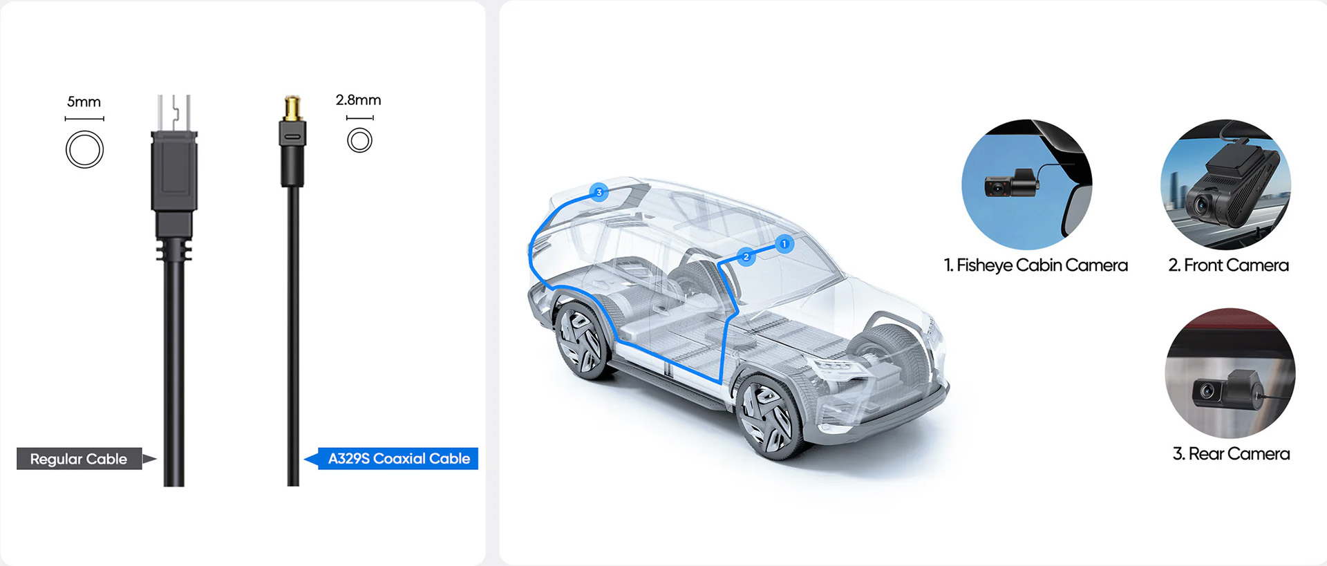 VIOFO ultra-slim koaxiální kabel – design a konektory