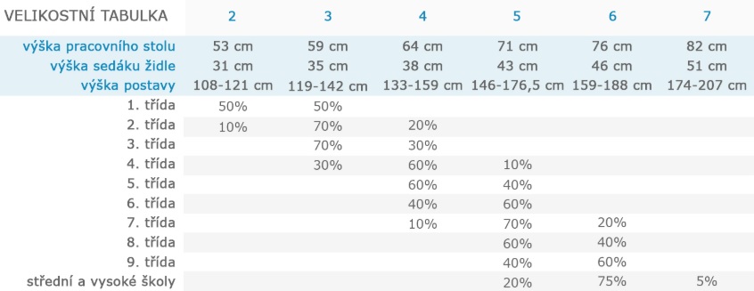 Školní židle Denis - vel. 4, žlutá - ral 1021