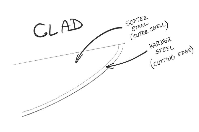 clad