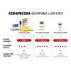 GRAVON SET Keramický ochranný náter - sada (5 rokov)