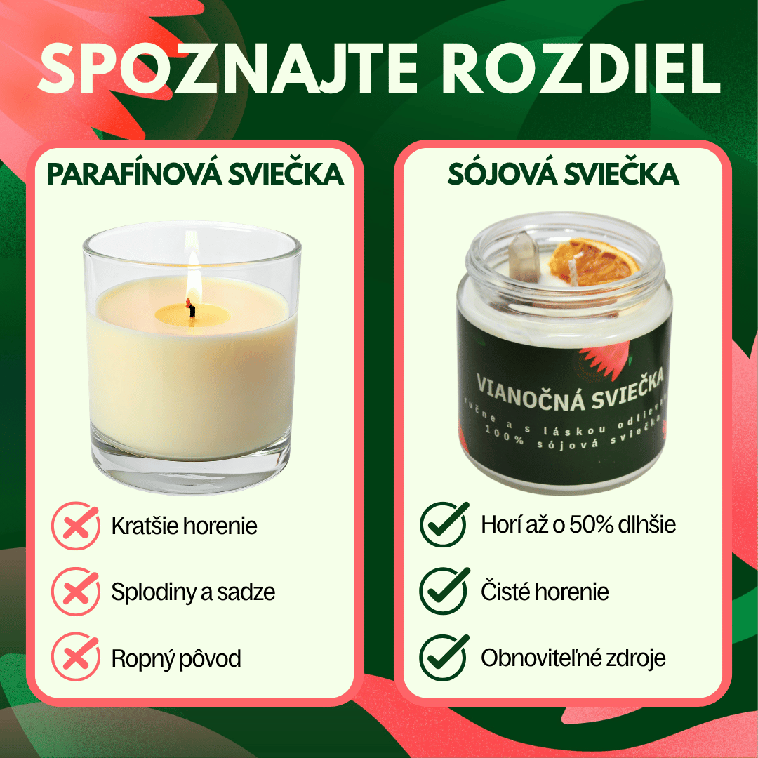 Porovnanie parafínovej a sójovej sviečky Katea