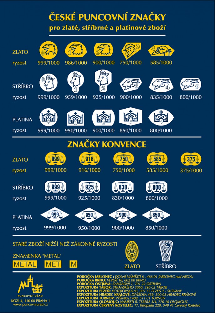 ceske-puncovni-znacky-tabulka