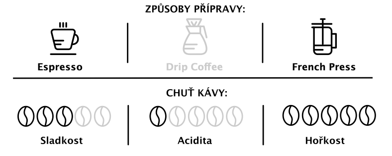 Coffee_eshop_profil_DarkEspress