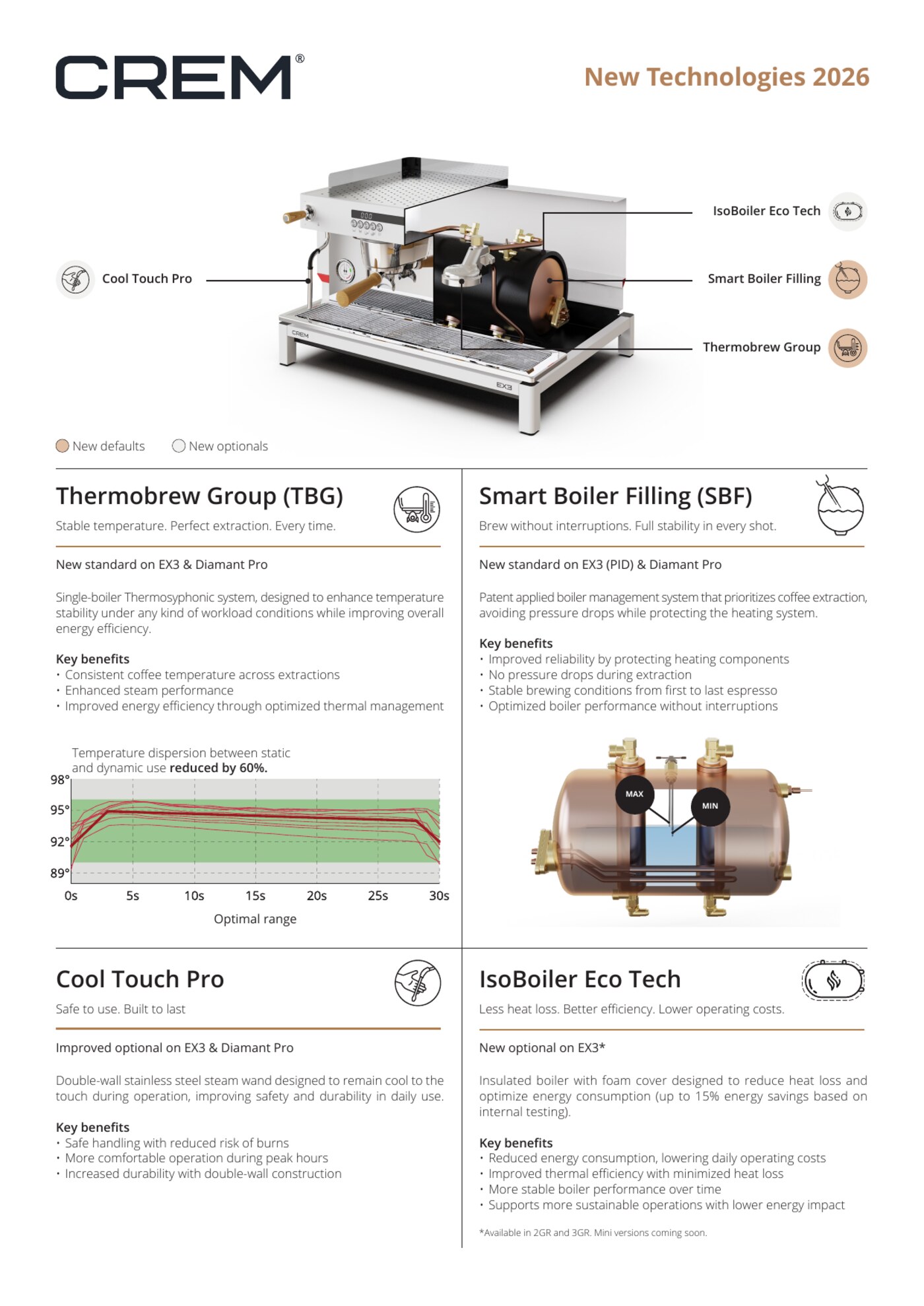 crem-nove-technologie-2026