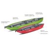 Gumotex inflatable kayak Twist 1